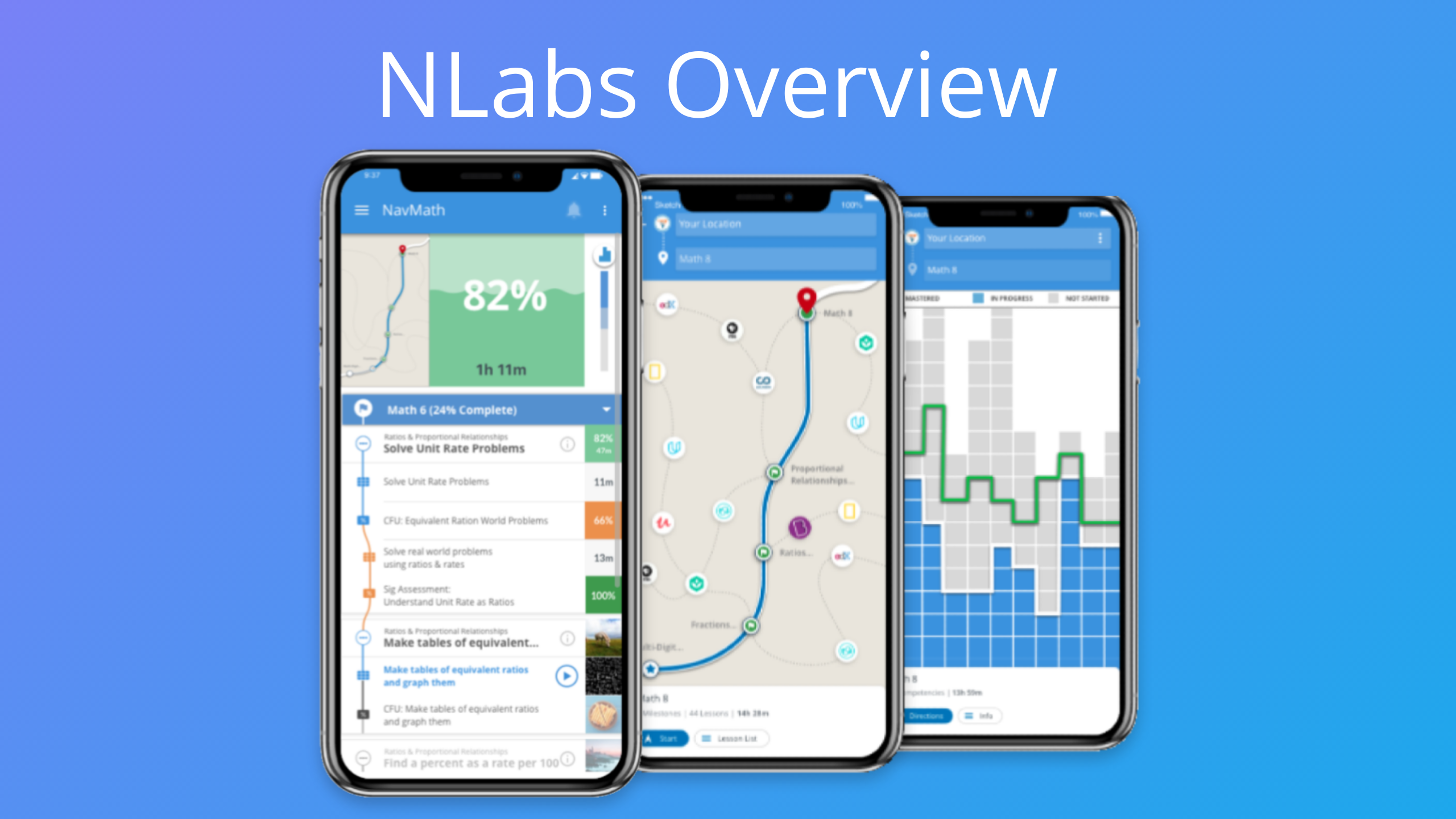 Nlabs