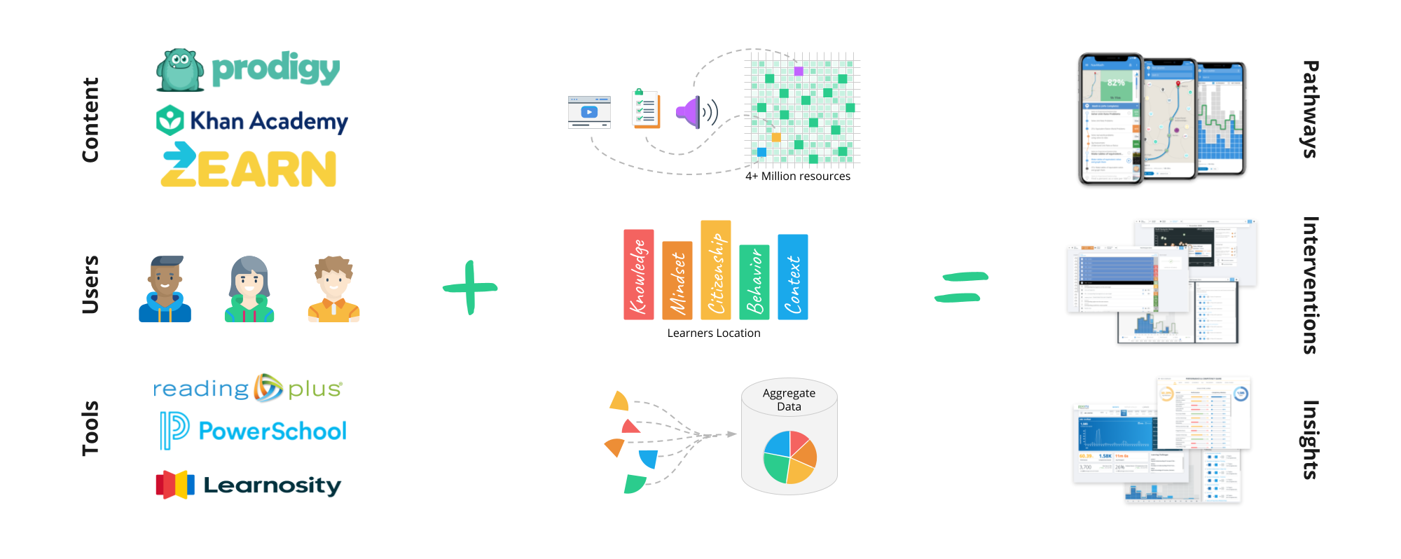 Get started schools diagram